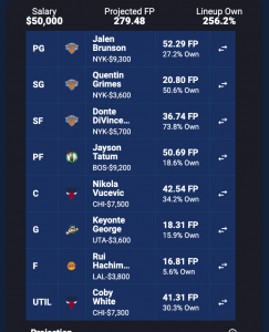 NBA Lineup Optimizer: Best NBA DFS Lineups Today (January 30)